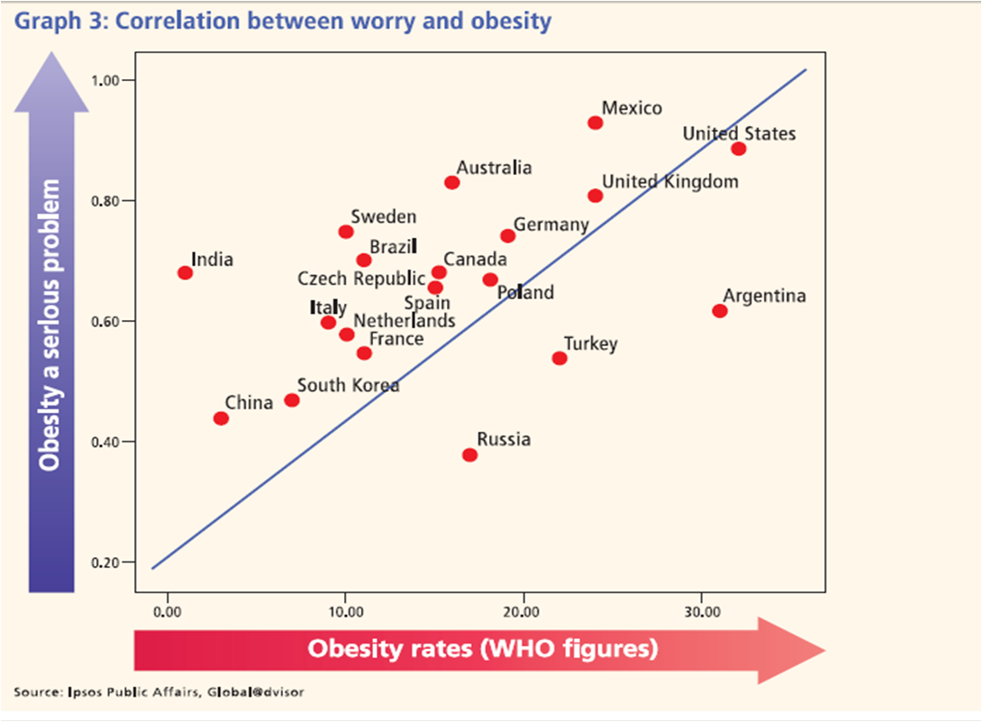 Obesity+and+fast+food+graphs
